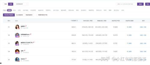 吃瓜网红歌手排名榜,盘点娱乐圈的“瓜王”们